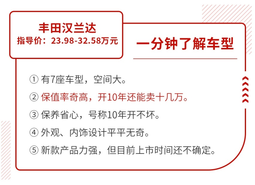 汉兰达太难等了！18万起这些又大又先进的SUV不香吗？