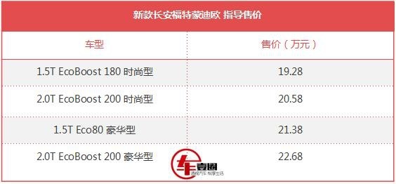 20万中型轿车只有雅阁、凯美瑞可选？NO，这款车或许更合适