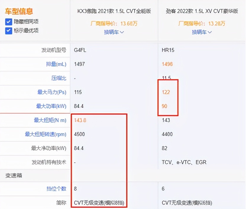 十万级小型SUV之争，降价3.1万的KX3傲跑对标新款劲客，谁会赢？