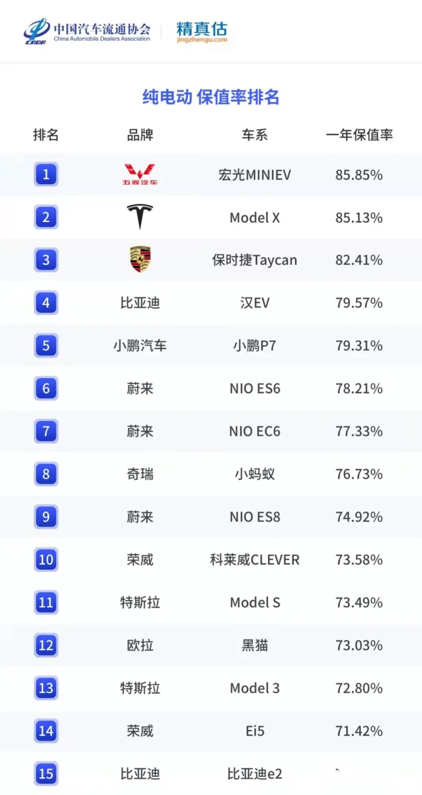 纯电、混动新能源保值率排行榜，看看哪款车型相对高一点？