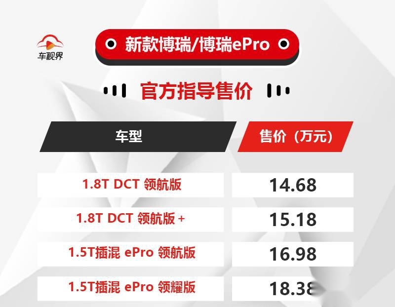 新款吉利博瑞上市，售14.68万元起，刚上市就优惠2万元