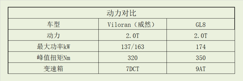 半步轮语丨上汽大众威然Viloran挑战别克GL8胜算几何？