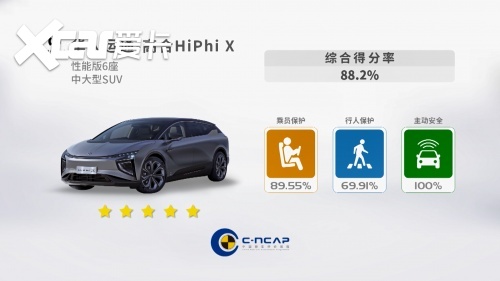 众望所归!高合HiPhi X获C-NCAP五星评价,安全细节打动消费者
