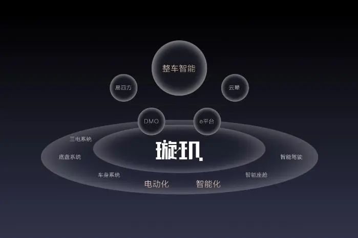 比亚迪高管回怼余承东：我们卷技术卷产品。华为也卷价格