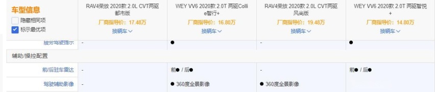 同级SUV大PK，丰田荣放VS WEY VV6，谁能护你安全回家？