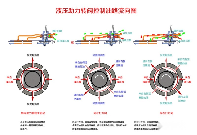 这些用车经验，其实都是谣传，你信了几个？