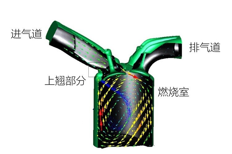 奇瑞大爆发！2.0T的瑞虎8、星途TXL香不香？