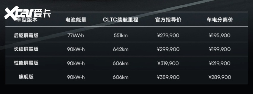 不到20万可入手的中大型豪华纯电SUV，只此飞凡R7一家，买它！