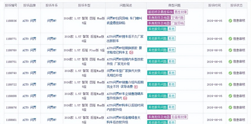 问界M7“老车主”拉横幅，新势力用户维权真的无解吗？