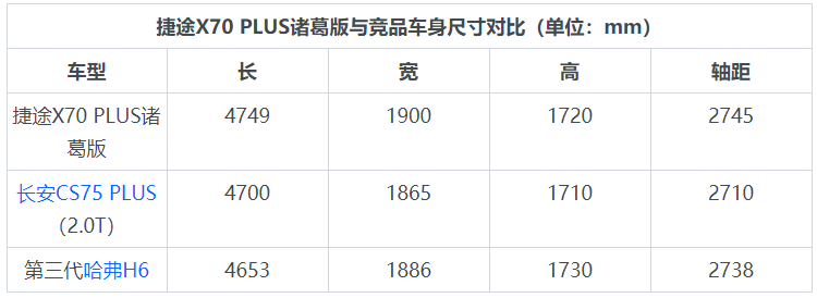 不负“诸葛”之名，试驾捷途X70 PLUS诸葛版