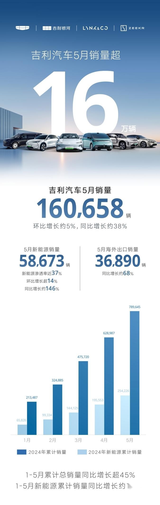 如今的吉利已经不再是十年前的吉利