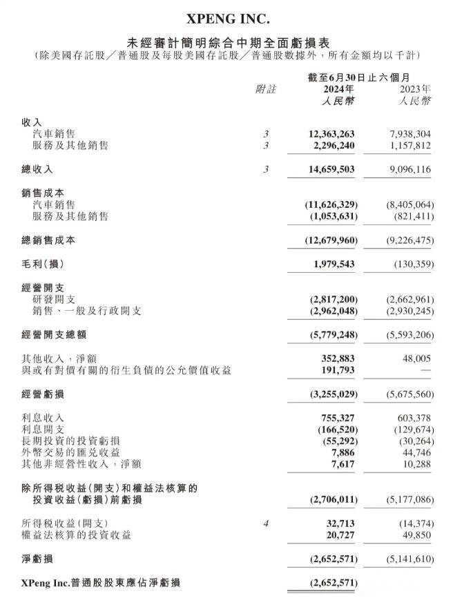 小鹏MONA M03将至，能否扭转颓势？