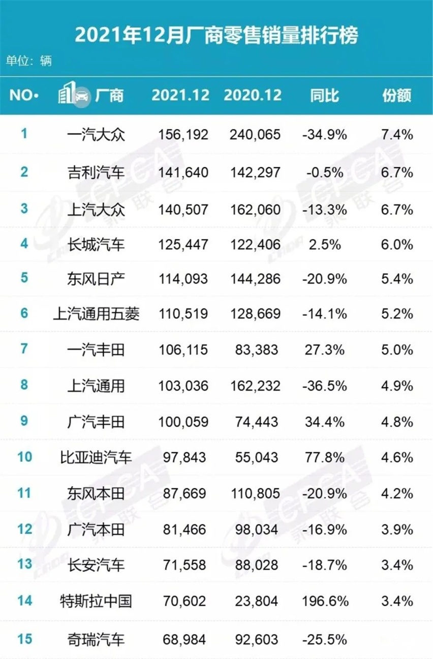 2021年厂商及新能源销量排行榜发布