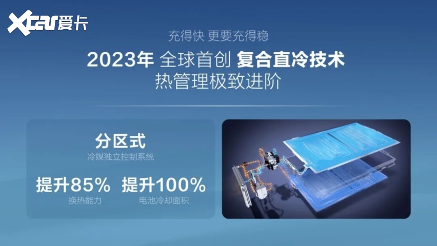 充电快补能强，比亚迪这5项技术有多牛？