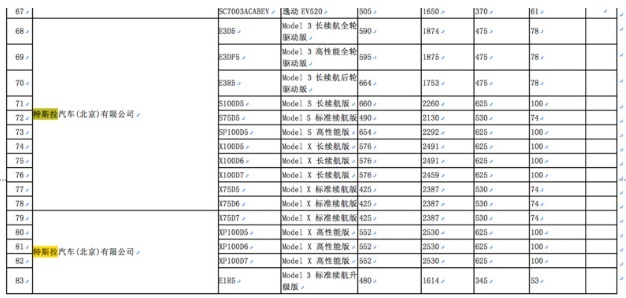 特斯拉又搞事情 免购置税达10万 老车主懵了