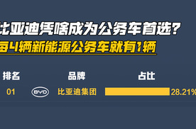 比亚迪凭啥成为公务车首选？每4辆公务车就有1辆是它