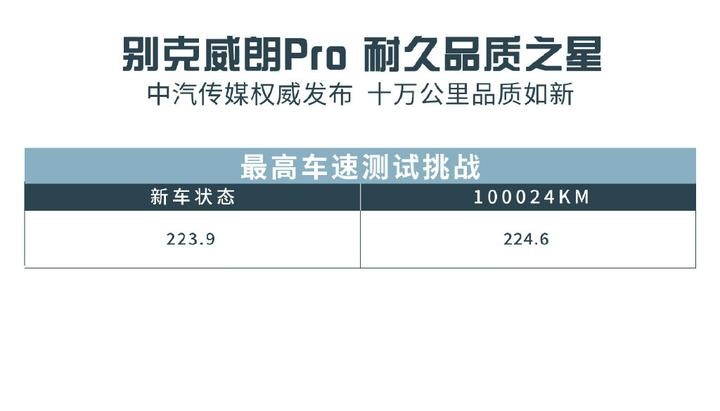 十万公里见真“芯”，别克威朗Pro诚不欺你