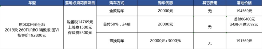 本田英仕派马上上市，老款优惠2万清库，真的值？