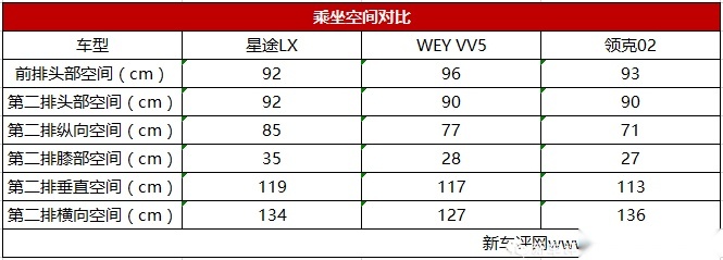 星途LX首试：打上高端和科技的标签，能否诱惑你？
