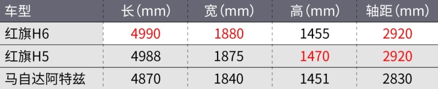 想买新车的且慢！这些好车就要上市了！