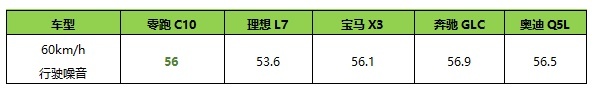 卷王卫冕？！零跑C10正式上市，起售价12.88万起