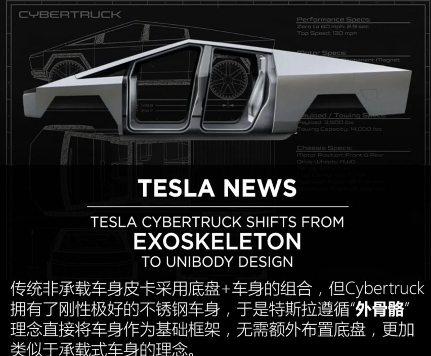 马斯克的火星计划，Cybertruck是关键？
