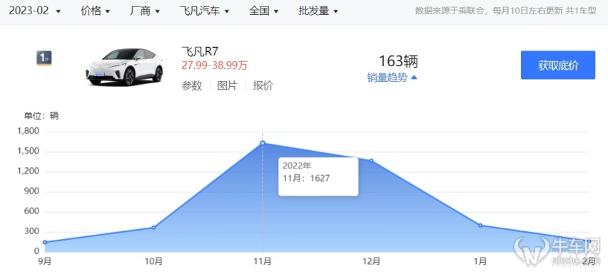 飞凡F7：找到差异点