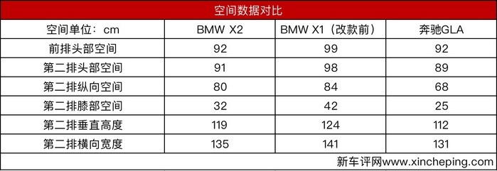 华晨宝马X2首试：宝马X1丢掉的操控，在它身上！