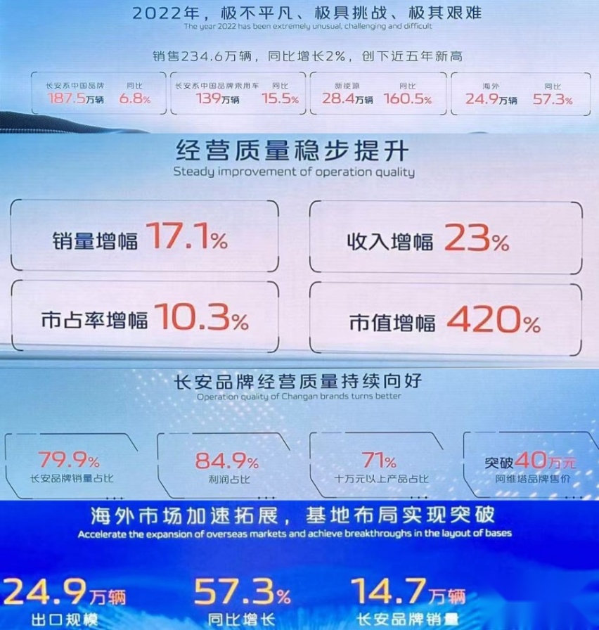 新战略/新品牌/新技术/新车型，长安汽车发布未来发展规划