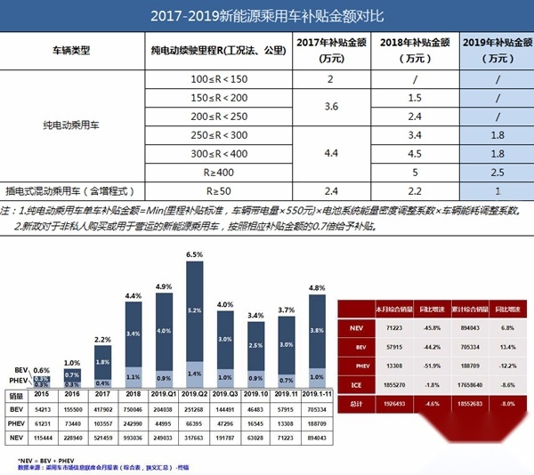 2019这一年：问题多多的新能源车，未来该往哪走？