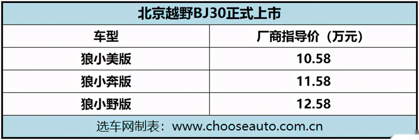 北京越野BJ30正式上市 售价区间10.58万-12.58万