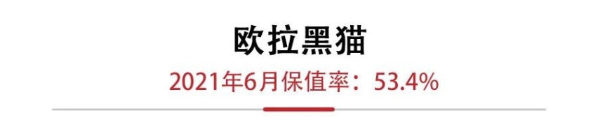 6月新能源保值率发布，宝马5系PHEV追平特斯拉Model X