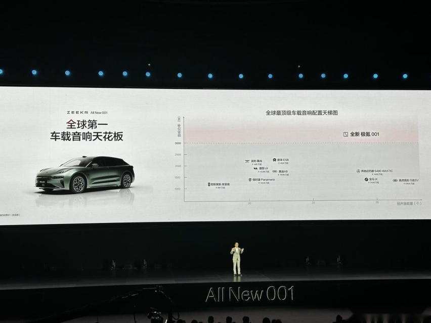26.9万起！标配激光雷达/双腔空悬等，全新极氪001下调售价