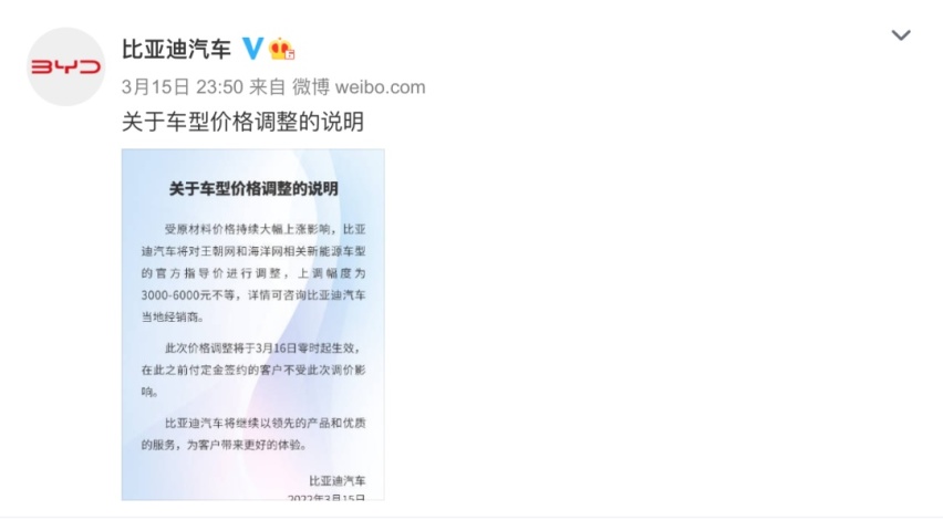 比亚迪扛不住了 今年以来第二次涨价 海豚涨价6000元