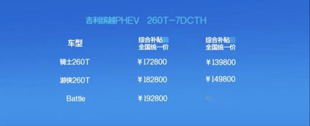 缤越PHEV上市 补贴后13.98万起，油耗低至1.4L 零百加速6.9秒