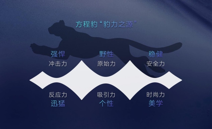 方程豹汽车LOGO正式发布，它所要透露出的内涵究竟是什么？