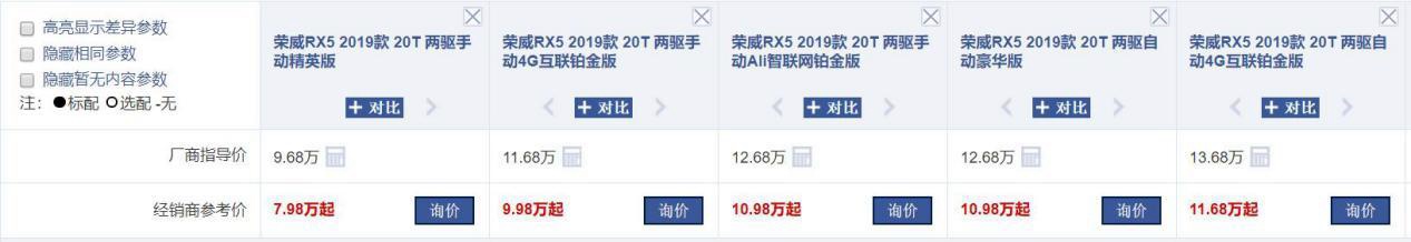 优惠1.7万，4月销量排名第十的荣威RX5实力几何？