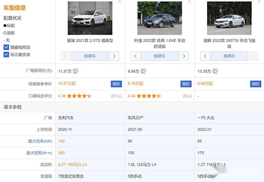 紧凑车型对比 你是支持自主还是合资呢？