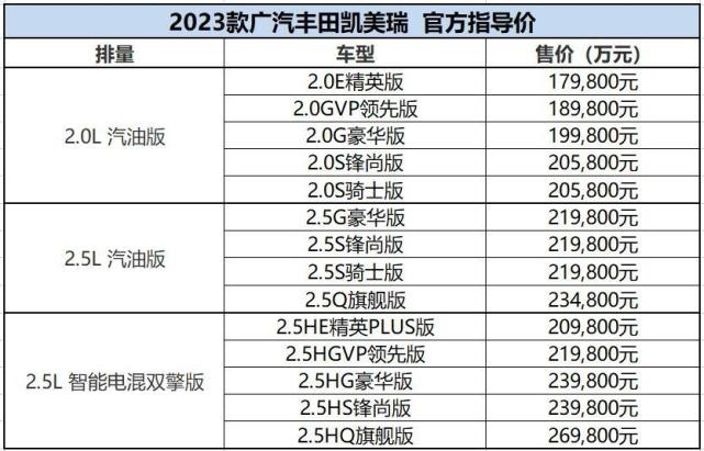 智能化再升级！广丰2023款凯美瑞售17.98万元起