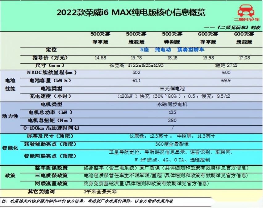 都出自大厂，15万买纯电绕不开的4款国产车，最后一款买的人特多