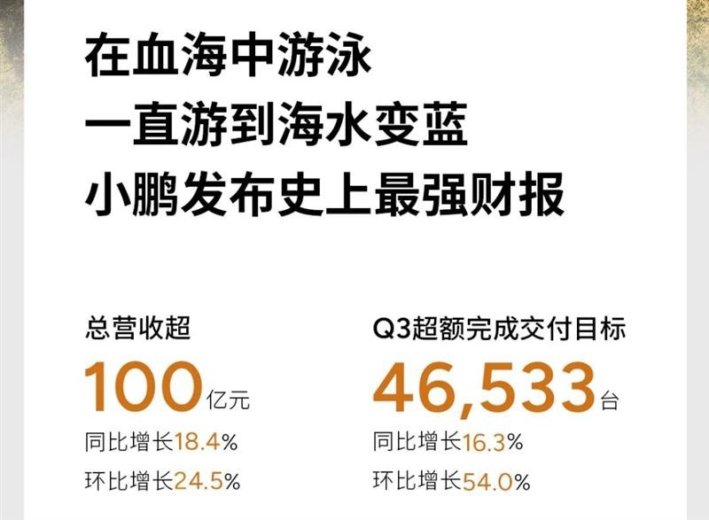 小鹏|Q3增收不增利，切换增程谋突破