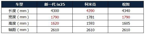 年底买车15万预算如何选合资SUV?这3款颜值高、品质出色