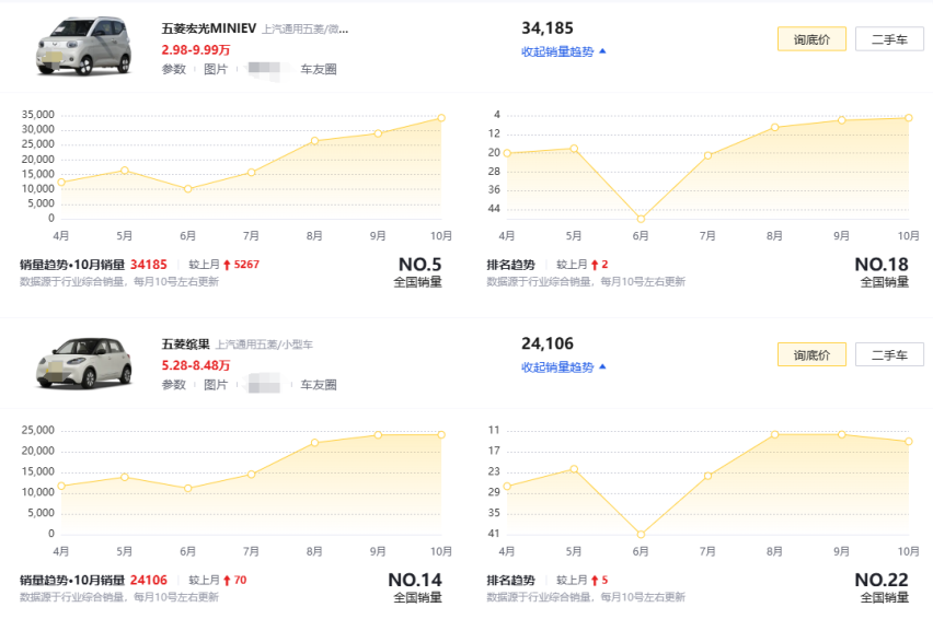 独创变成模仿，五菱还能“钘”吗