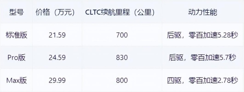 小米SU7三款车型大比拼，究竟哪款才是性价比之王？