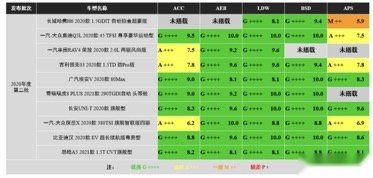 ​重磅思皓A5获i-VISTA唯一一款十万元级五星智能家轿