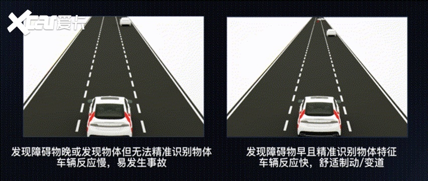 特斯拉再遇“强敌”，埃安星灵架重新定义全天候安全智驾？