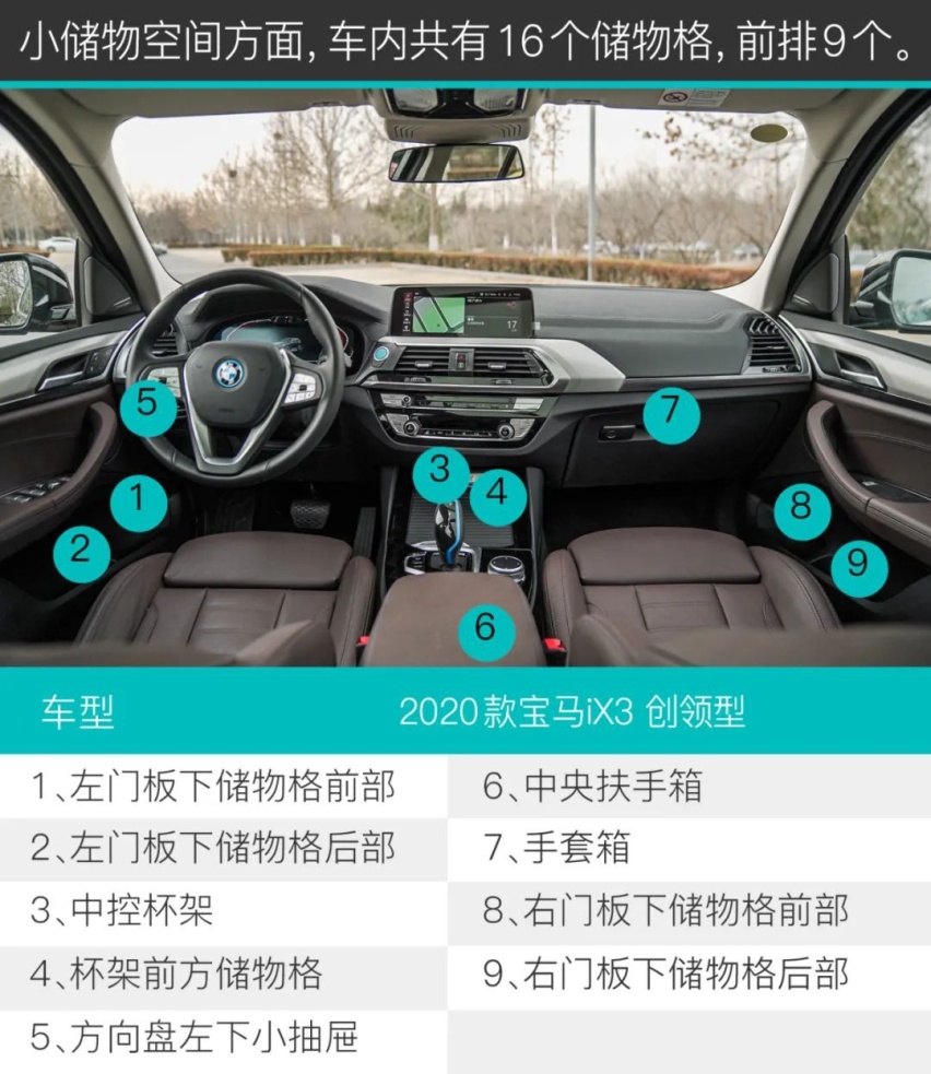 有驾试车丨全网深度首测宝马iX3，你能买到的最贵“油改电”！