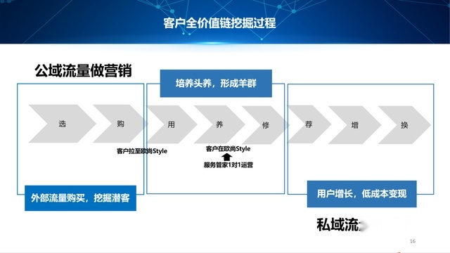 长安欧尚数字化，强势生存的内生力！