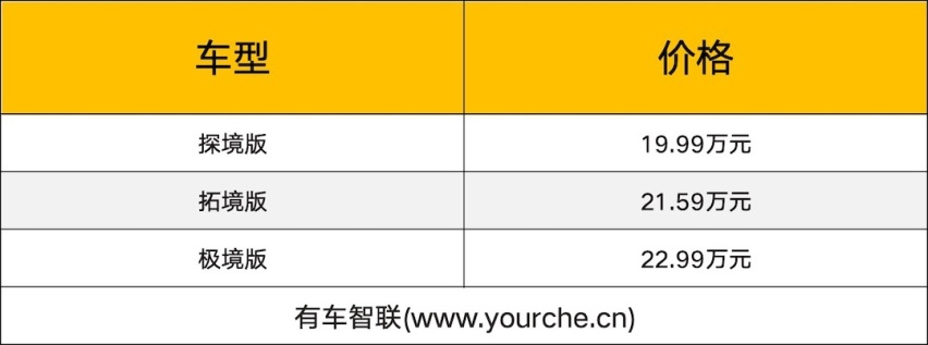 二代哈弗H9上市售19.99万起 配备TOD智能四驱