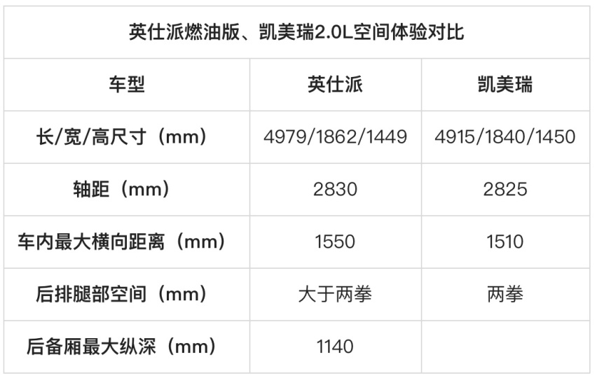 英仕派过招凯美瑞，从设计到性能，哪款车才是家用更优选？